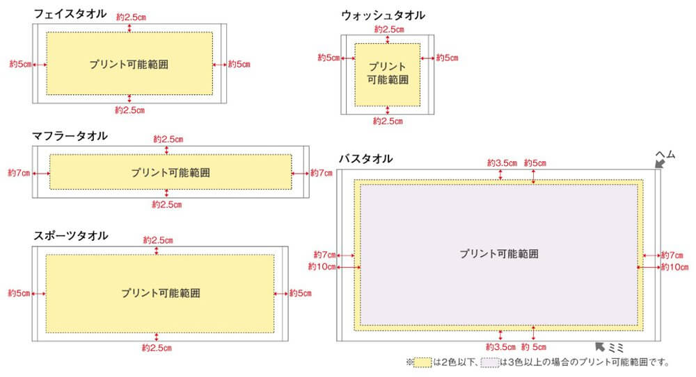 デザイン入稿上のアドバイス