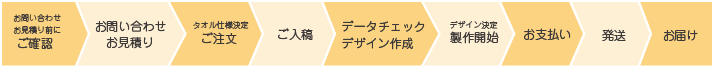 ご注文の流れ